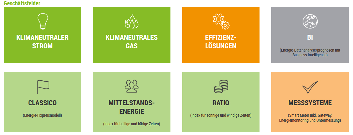 Uebersicht Produkte Meistro