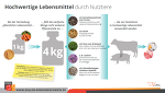 4 Kg Futter Je Kg Pfl Lebensmittel 4 Kg Futter Je Kg Pfl Lebensmittel