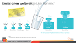 Emissionen Weltweit Je Liter Milch Emissionen Weltweit Je Liter Milch