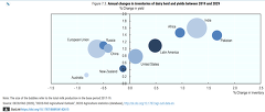 FAO OECD: Enwicklung der  Weltmilchproduktion (http://dx.doi.org/10.1787/agr-outl-data-en.)