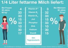 (c)dialog-milch: ist Milch gesund?