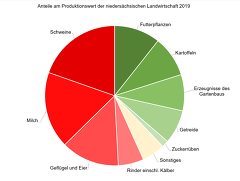 20211230 PW Ldw Niedersachsen 2019