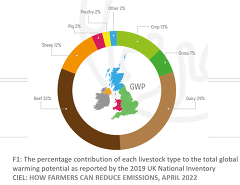 Ciel: How farmers can reduce emissions (4/2022)