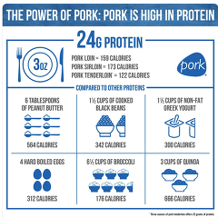 Grafik (c) NPB: The Power of Pork