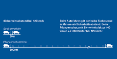 (c) Grafik: BAYER Agrar Deutschland: Grenzwerte bei Pflanzenschutzmitteln