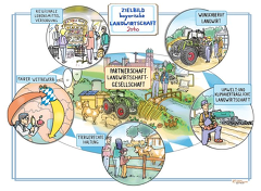 (c)ByStmELF: Junglandwirte: Visionen für die bayerische Agrarpolitik (c)ByStmELF: Junglandwirte: Visionen für die bayerische Agrarpolitik
