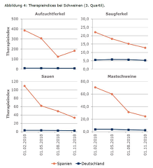 QS-Blog: Therapieindex Deutschland und Spanien im Vergleich