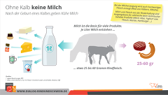 Ohne Fleisch Keine Milch Ohne Fleisch Keine Milch
