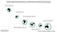 (c) Dr. Malte Rubach: Plant based calorie (%) vs. nutrition related GHG (t/cap/y)
