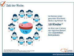 Gesunde Mischkost macht Zusatzstoffe überflüssig Gesunde Mischkost macht Zusatzstoffe überflüssig