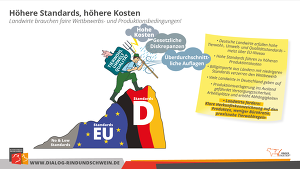 Grafik Wettbewerbsverzerrung