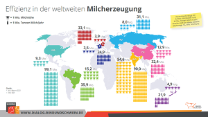 Effizienz In Der Weltweiten Milcherzeugung