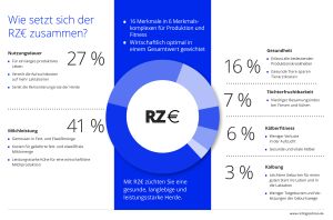 Die Zusammensetzung des RZ€