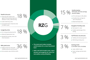 The composition of the RZG
© BRS