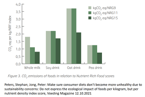 Dr. Peter de Jong, 10/2021: Voorkom dat consumenten uit duurzaamheidsoogpunt ongezonder gaan eten’., Van Hall Larenstein University of Applied Sciences, Research Gate