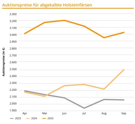 25 3098 Brs Grafik Quartalszahlen Juli Sept