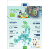 Factsheet EU-Ökolandbau