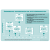 (c) BfT: Ökonomische Auswirkungen von Nutztierkrankheiten (Tiergesundheit im Blickpunkt, 87 06/18)