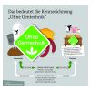 (c)BMEL: was bedeutet die Kennzeichnung "Ohne Gentechnik"